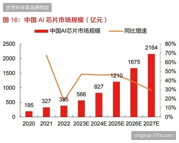 2027年赛事转播服务市场重心将由硬件采购转向跨城物流与算力协同能力